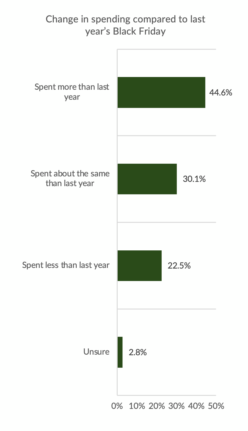 Chart 4