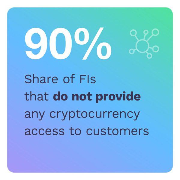 Most financial institutions do not provide any customer access to cryptocurrency