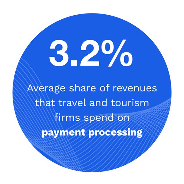 Smart Receivables Playbook, Payment Processing, travel payments, tourism payment challenges, accounts receivable