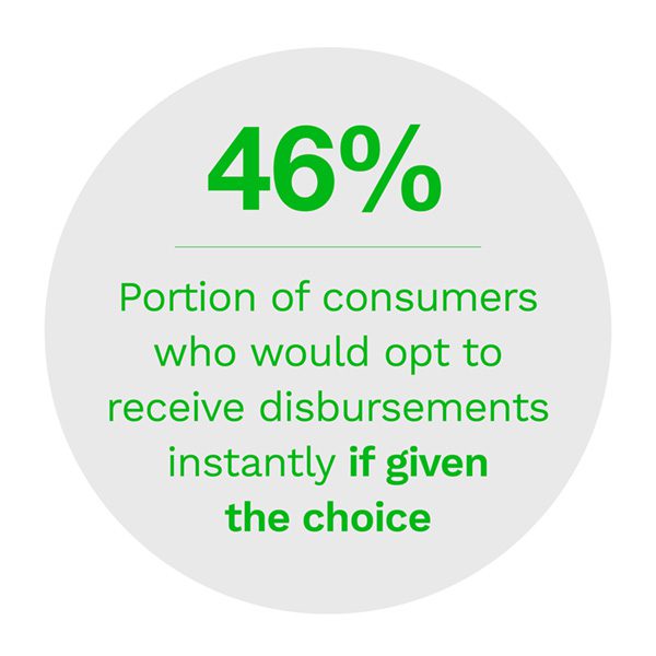 Portion of consumers who would receive an instant disbursement payment if given the choice