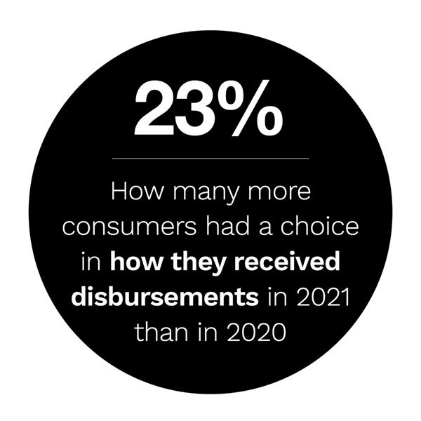 Amount of consumers who had choice in how they received an instant disbursement payment