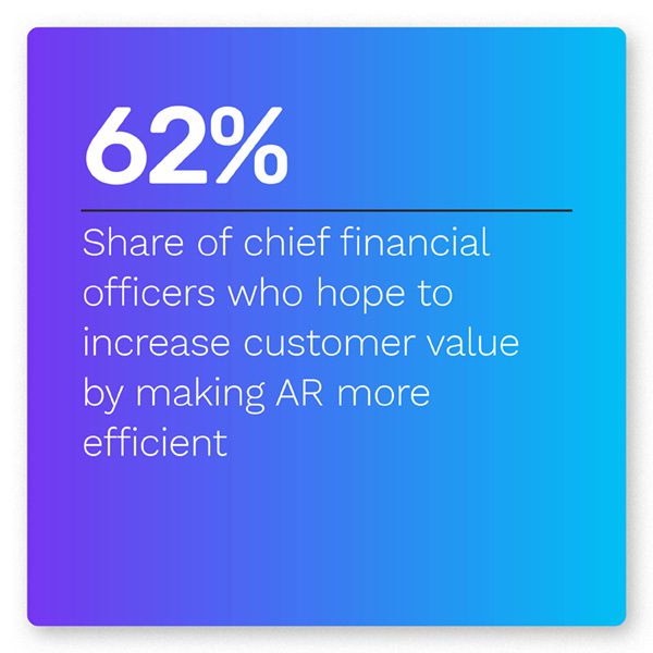 Working Capital Playbook, Accounts receivable guide to AR automation and AR digitization