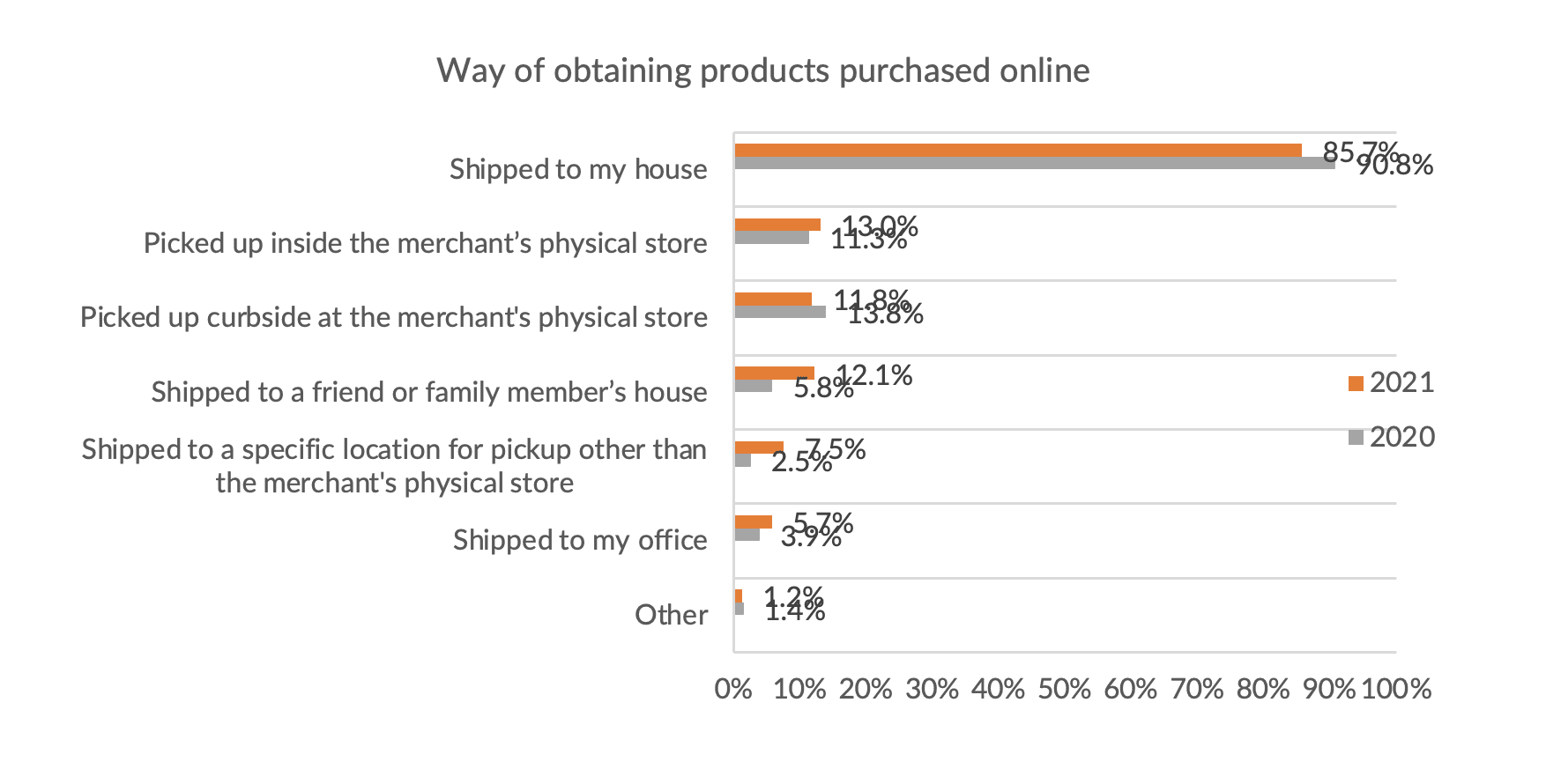 chart 3