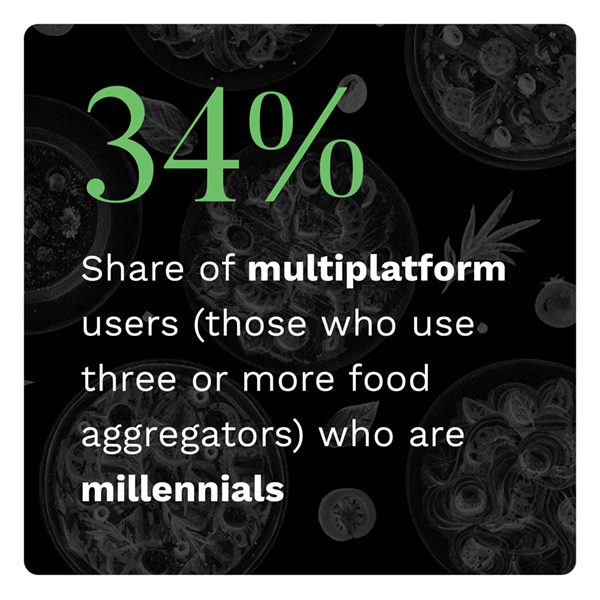 Learn how restaurants can take a page from delivery aggregators and update their digital-ordering innovations to maximize convenience, Digital Divide December 2021