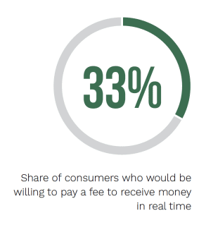 Real-Time Payments Tracker December 2021 - Explore what is driving consumers' demands for real-time payments and how banks and governments can keep up