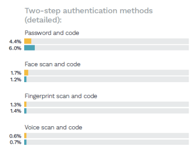 Monetizing Digital Intent January 2022 - Explore behavioral analytics' role in helping businesses prevent new account fraud