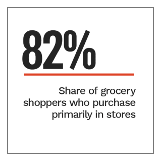 Decoding Consumer Affinity: The Customer Loyalty To Merchants Survey 2022, January 2022 - Discover how grocers and pharmacies can keep customers loyal with flexible digital payments and in-store mobile app features