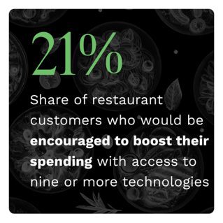 Digital Divide: Technology As A Catalyst For Restaurant Purchases - Discover how contactless pickup and digital loyalty tools are motivating restaurant customers to make more purchases