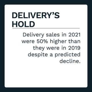 Order To Eat January/February 2022 - Learn how restaurants can use order throttling tools to streamline workflows and meet customers' needs