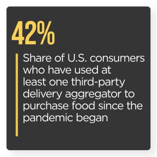 Order To Eat January 2022 - Explore how restaurants can offer promotions and loyalty programs to keep up with aggregators