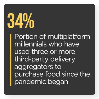 Order To Eat January 2022 - Explore how restaurants can offer promotions and loyalty programs to keep up with aggregators