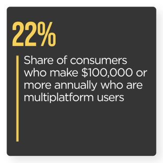 Order To Eat January 2022 - Explore how restaurants can offer promotions and loyalty programs to keep up with aggregators