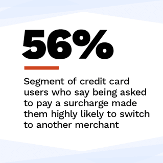 Credit Card Surcharges: How Cardholders React To Extra Costs - February 2022 - Explore how credit card surcharges impact consumer payment habits and satisfaction