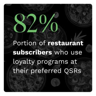 Digital Divide: Restaurant Subscribers And Loyalty Programs - February/March 2022 - Explore how restaurants can use subscriptions to bolster their revenues and encourage customer loyalty