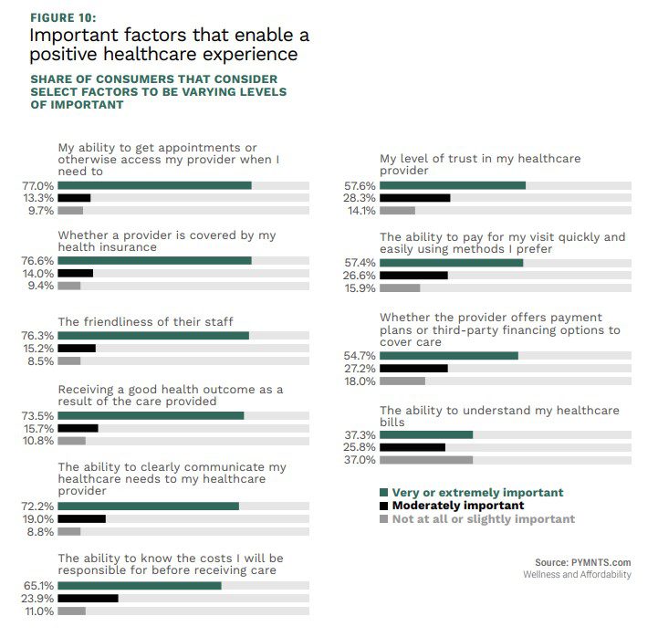 Important factors that enable a positive healthcare experience