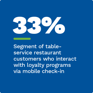 Order To Eat - February 2022 - Learn how restaurants are providing digital features to meet customers' cross-channel ordering and payment demands