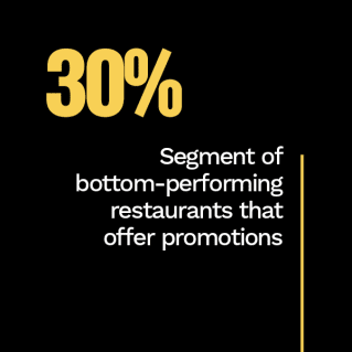 2022 Restaurant Friction Index - Explore the digital ordering and loyalty features that separate top-performing restaurants from the rest of the pack