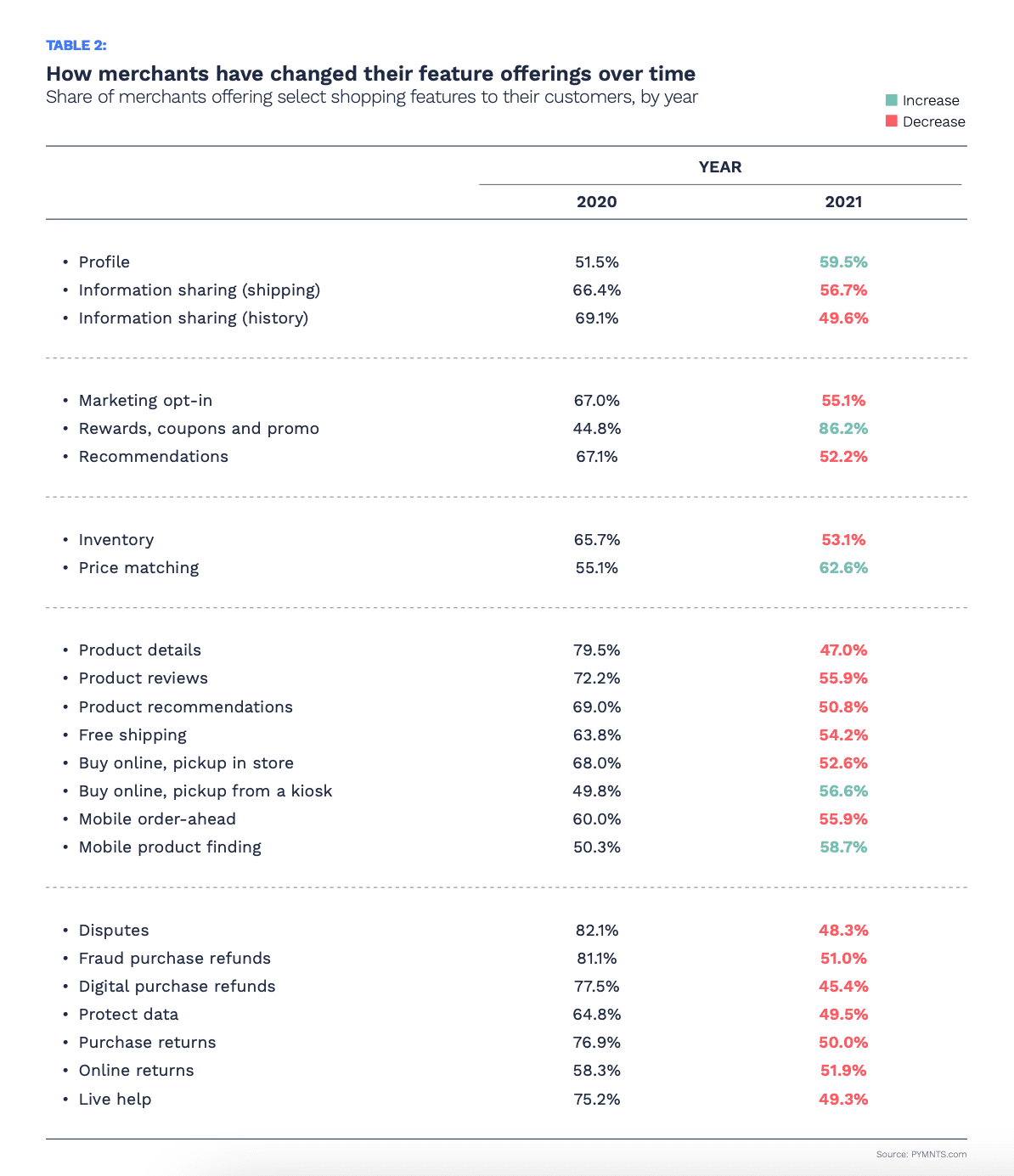 Table 2