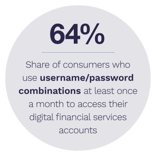 The Future Of Authentication In Financial Services February 2022 - Explore how FIs can offer secure authentication methods such as biometrics to build customer trust