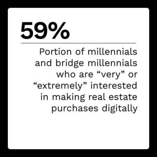 The Treasurer's Guide To AR Payments Optimization February 2022 - Learn how property managers can overcome barriers to digital payments adoption