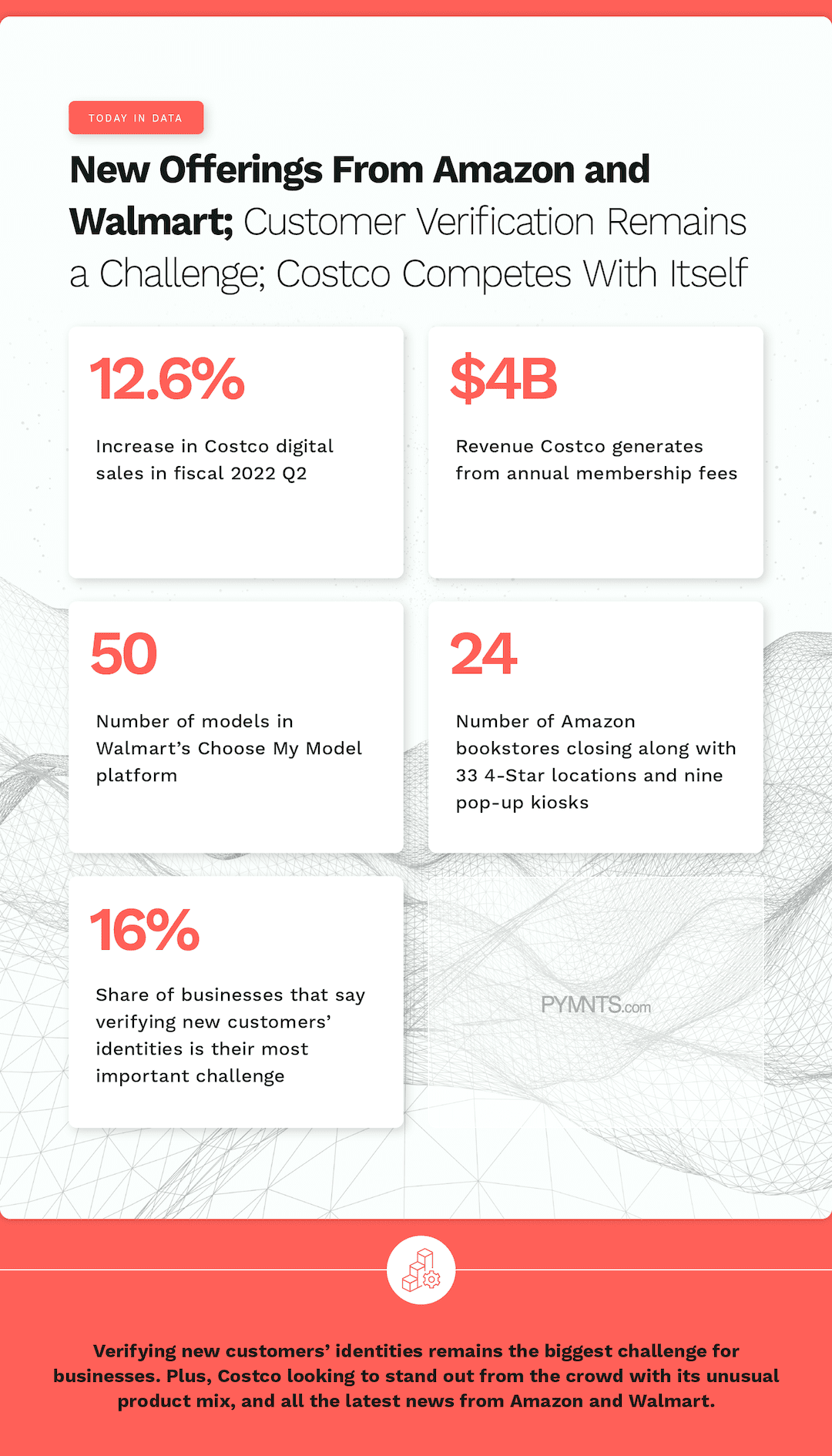 Today in Data chart