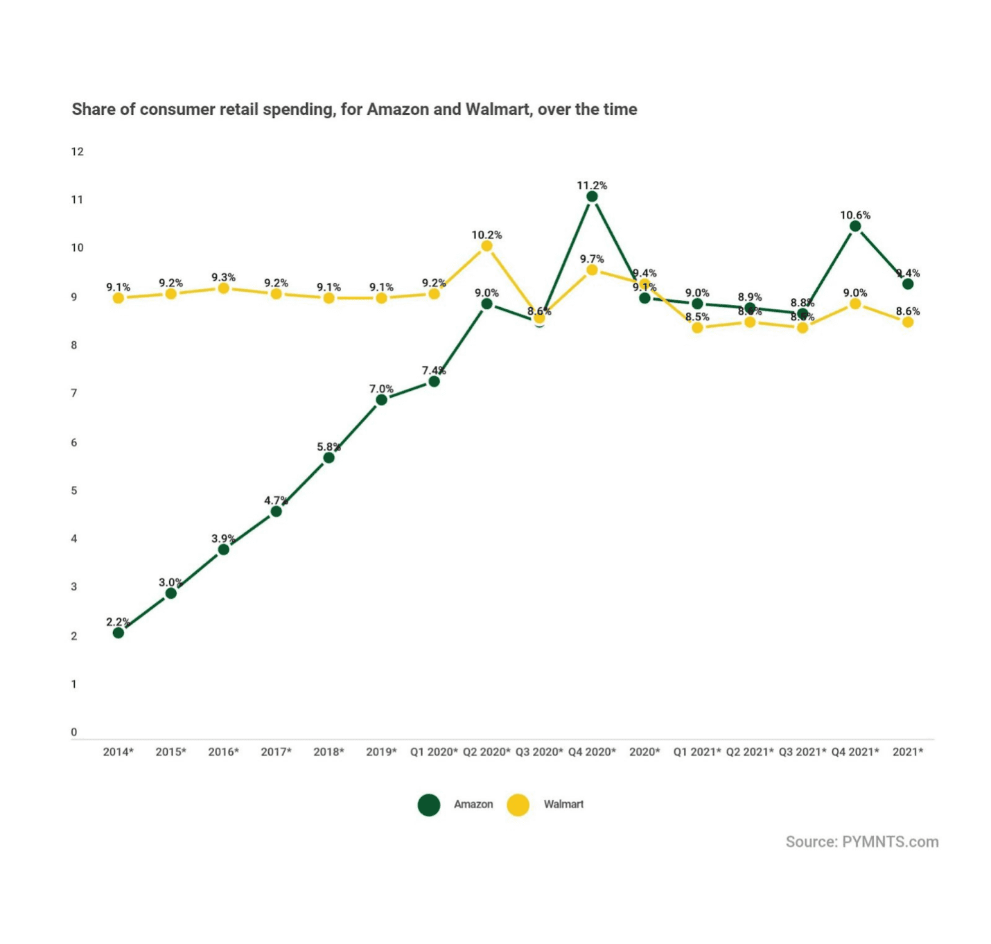 Chart 1