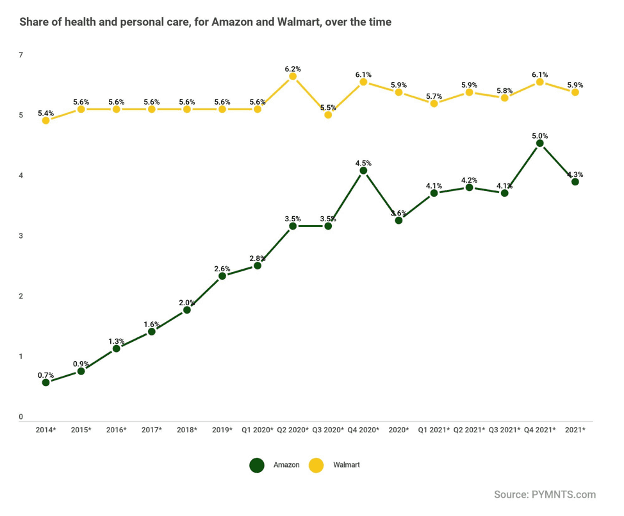 Chart 1