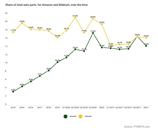 Chart 3