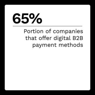 Galileo - Embedded Finance - March 2022 - Discover hoe embedded finance options can eliminate B2B payments frictions and bolster client relationships