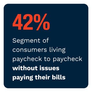 New Reality Check: The Paycheck-To-Paycheck Report: The Wealth Divide - March 2022 - Discover how inflation has increased the shares of consumers living paycheck to paycheck across income levels