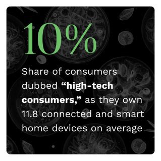 Paytronix - Digital Divide: How High-Tech Consumers Connect To Subscription And Loyalty Offerings - March 2022 - Learn how high-tech consumers are leveraging subscriptions and loyalty programs when making restaurant purchases