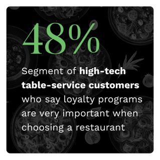 Paytronix - Digital Divide: How High-Tech Consumers Connect To Subscription And Loyalty Offerings - March 2022 - Learn how high-tech consumers are leveraging subscriptions and loyalty programs when making restaurant purchases