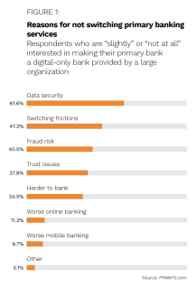 Socure - Alternative Payments - March 2022 - Discover how FIs and Fintechs use robust identity authentication to meet emerging cybersecurity challenges