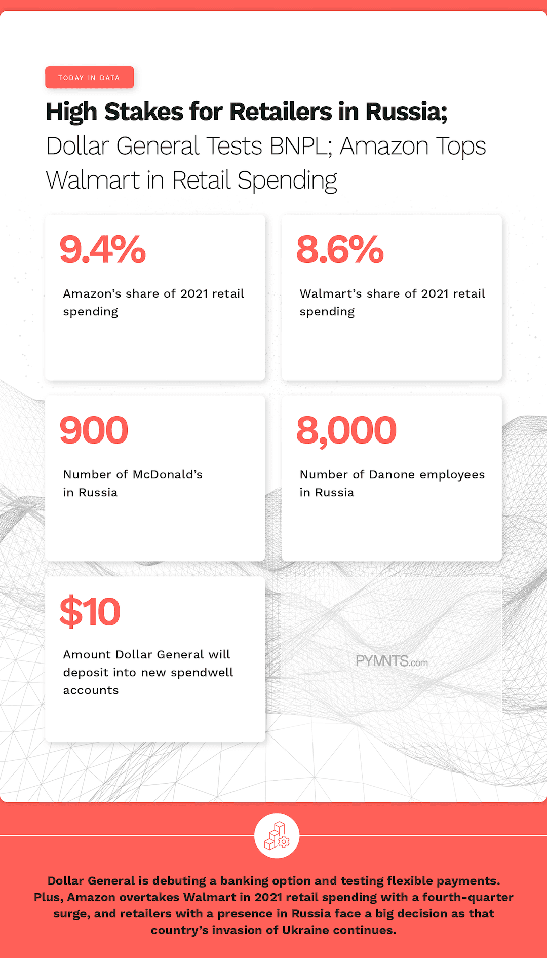 Data chart