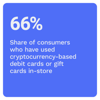 BitPay - The U.S. Crypto Consumer: Cryptocurrency Use In Online and In-Store Purchases - April 2022 - Discover how digital-first consumers are using cryptocurrencies to shop with merchants online and in stores