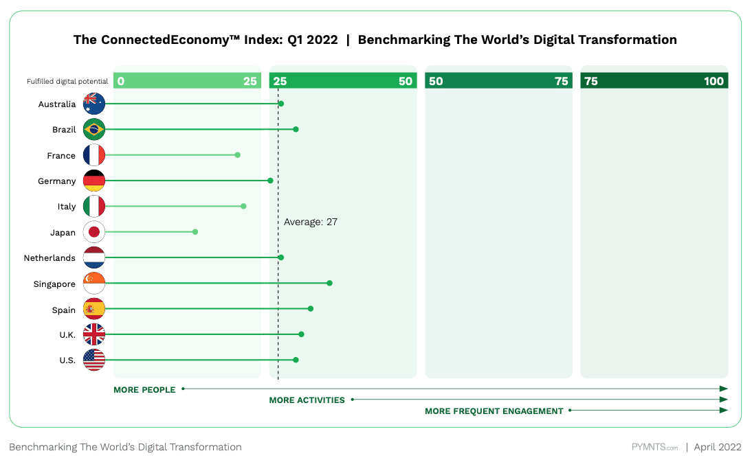 CE Index Q1