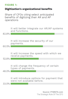 Checkalt - AR Payments Optimization - March 2022 - Discover more about how wholesale distributors can innovate and streamline their B2B payment processes