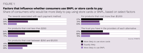 Splitit - Buy Now, Pay Later - April 2022 - Explore how a maturing buy now, pay later marketplace is giving top earners more flexibility