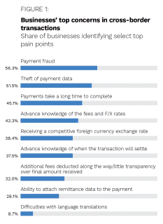 Spreedly - Payments Orchestration Playbook: Reducing The Regulatory Burden Edition - April 2022 - Find out how payments orchestration can help merchants offer seamless payments while reducing regulatory compliance costs