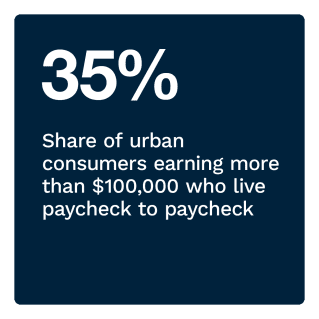 LendingClub - New Reality Check: The Paycheck-To-Paycheck Report: The Regional Divide - April 2022 - Discover why growing shares of high-income consumers across all U.S. regions live paycheck to paycheck