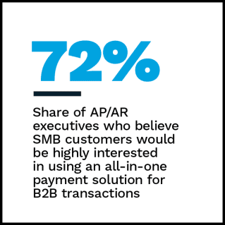 Plastiq - The Future Of Business Payables Innovation: How New B2B Payment Options Can Transform The SMB Back Office - April 2022 - Learn how all-in-one payment solutions can help businesses streamline B2B transactions and remove AP and AR management frictions