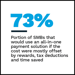 Plastiq - The Future Of Business Payables Innovation: How New B2B Payment Options Can Transform The SMB Back Office - April 2022 - Learn how all-in-one payment solutions can help businesses streamline B2B transactions and remove AP and AR management frictions