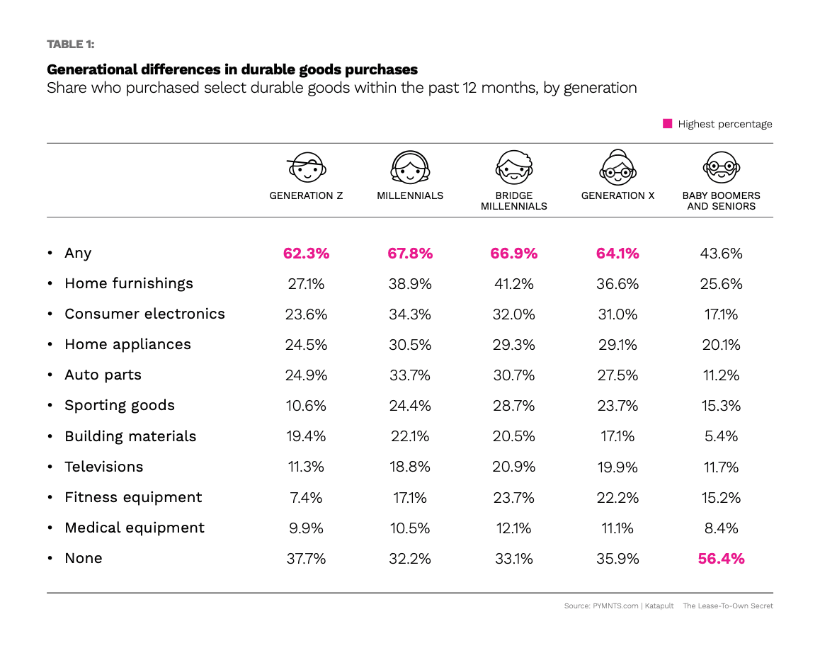 Table 1