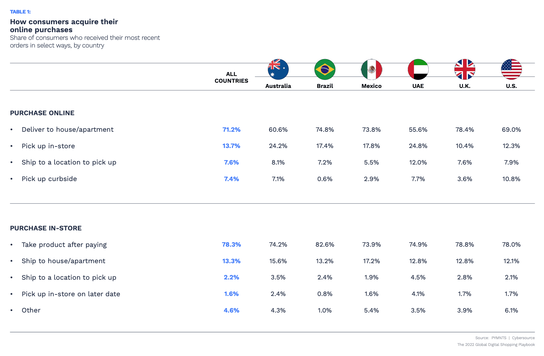 Table 1