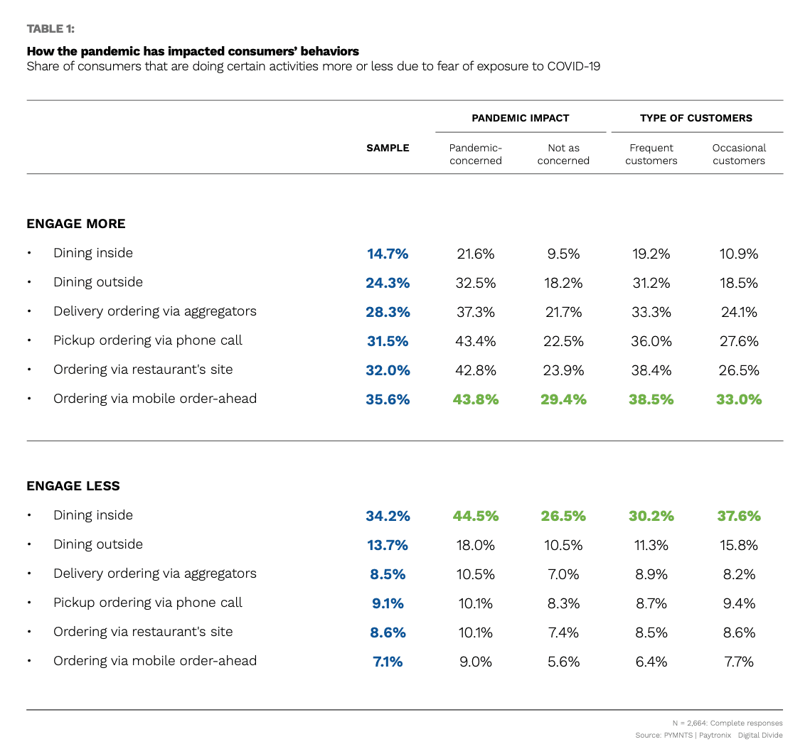 Table 1