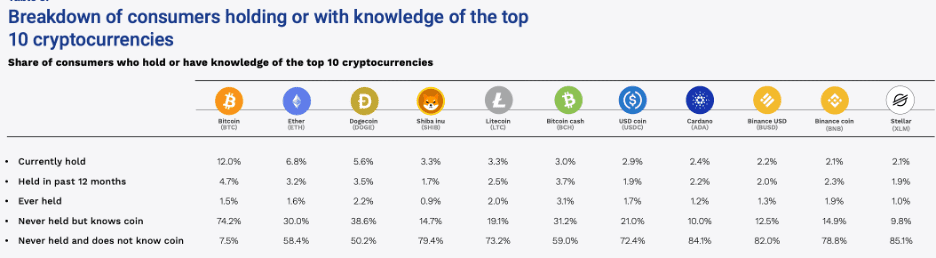 chart crypto