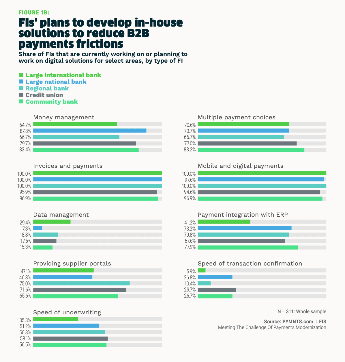 FI B2B payments solutions