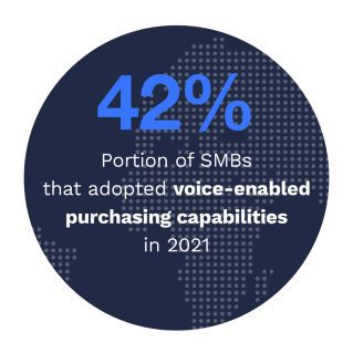 Cybersource - 2022 Global Digital Shopping Index: SMB Edition - May 2022 - Discover how digital platforms are democratizing the global eCommerce space