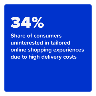 Elastic Path - Tailored Shopping Experience: Meeting Consumer's Online Expectations - May 2022 - Learn what online shopping features create an engaging, friction-free shopping journey