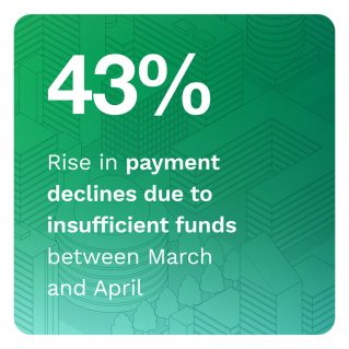 PYMNTS - Digital Economy Payments U.S. Edition: How Consumers Pay In The Digital World - Explore how consumer shopping and payment behaviors have changed in response to rising prices